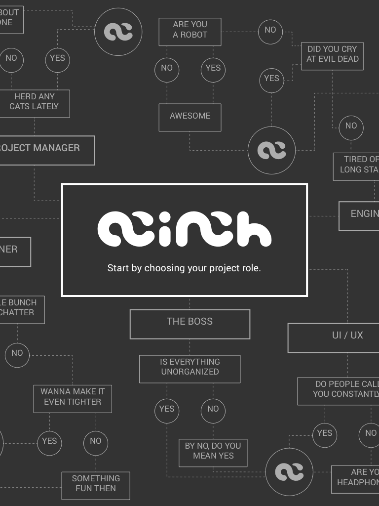 ACinch Platform Flow